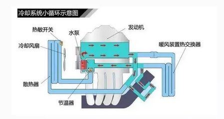 汽车冷却系统维修保养小窍门 发动机的“清凉”守护指南