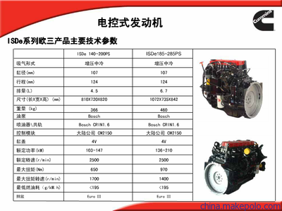 东风康明斯ISDE 140Ps-30发动机总成 图片大全与供应商——十堰欣瑞宏昌汽车零部件公司